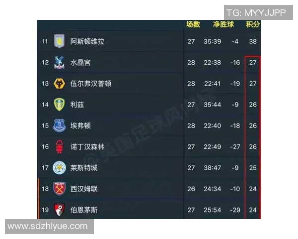 英超球队的赛程回顾